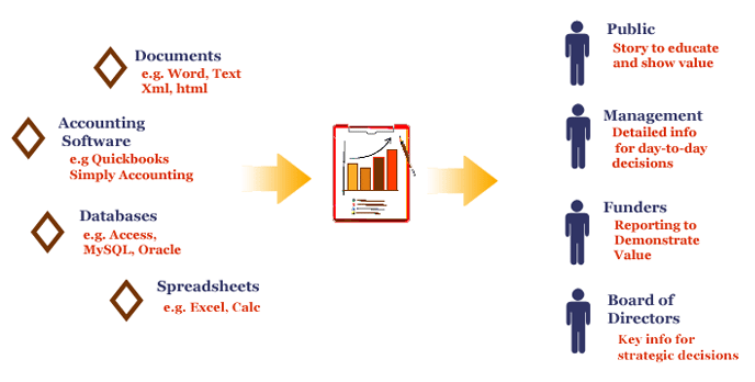 what-is-a-performance-snapshot-demonstrating-value